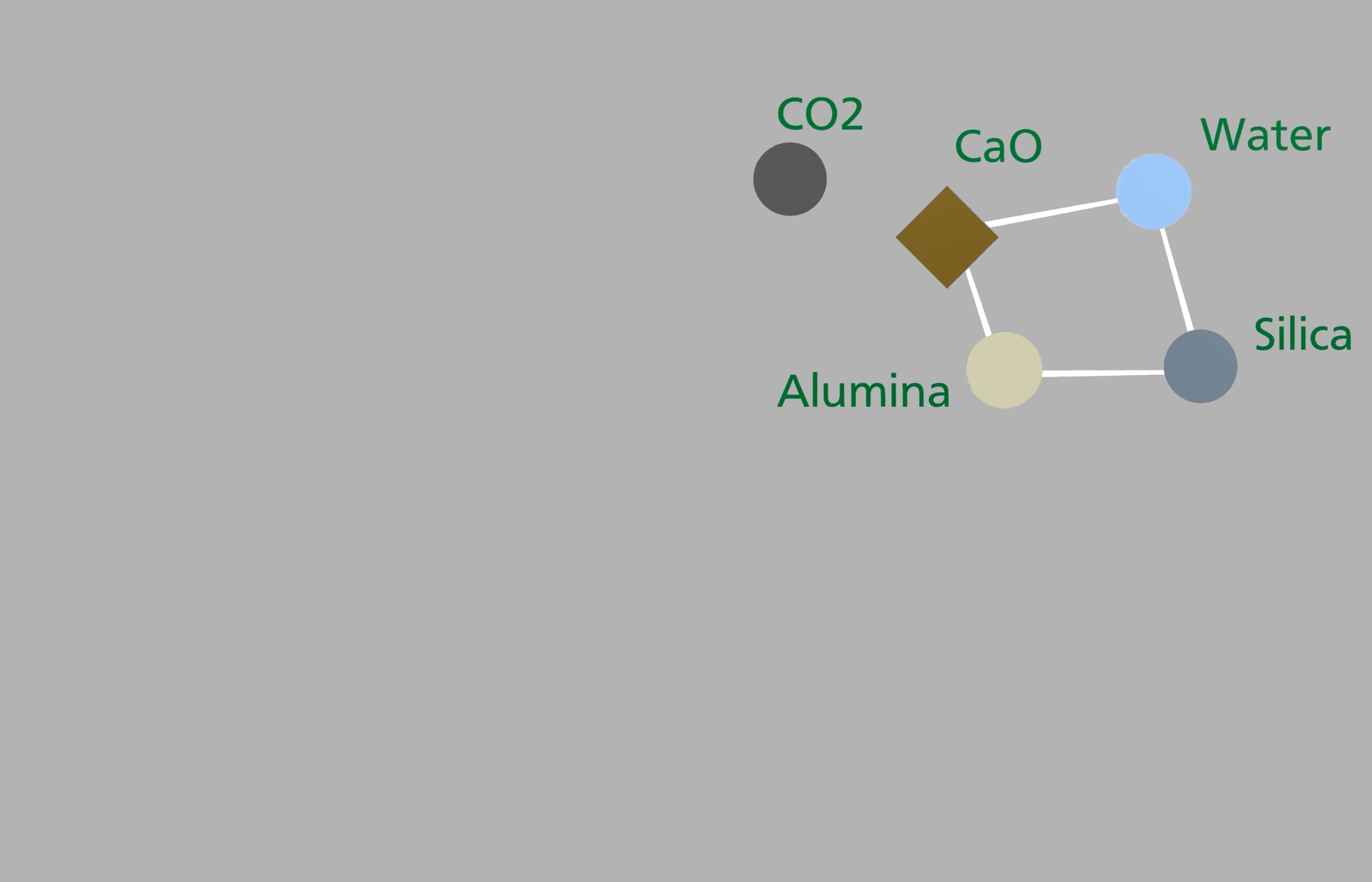 Comprendre la recarbonatation et le recyclage du béton