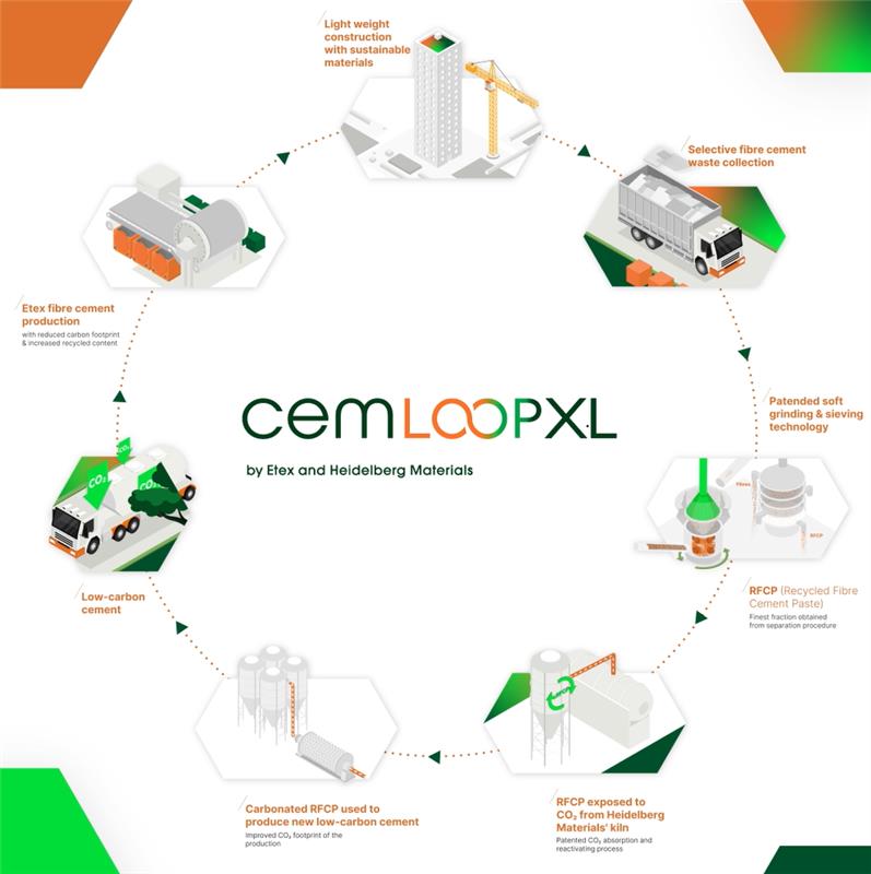 Cemloop xl production